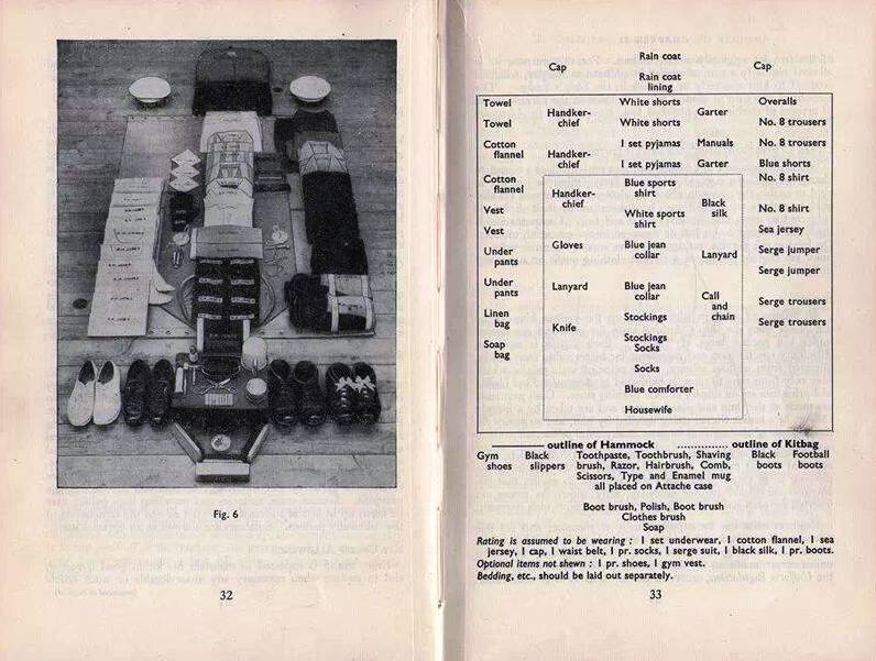 1956 - DICKIE DOYLE, KIT LAYOUT AS SHOWN IN THE SEAMAN'S POCKET BOOK, 1956 OR LATER WHEN BLUE CAPS WERE DISCONTINUED