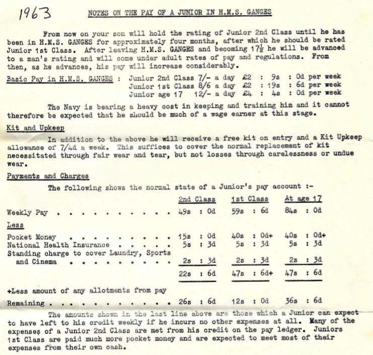 1963, JULY - KEITH MORRIS, JUNIOR'S PAY RATES, PT.1.jpg