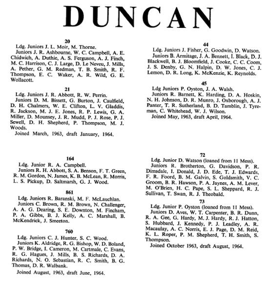 1963 - DUNCAN, CLASS LISTS FROM THE CHRISTMAS SHOTLEY MAGAZINE.jpg
