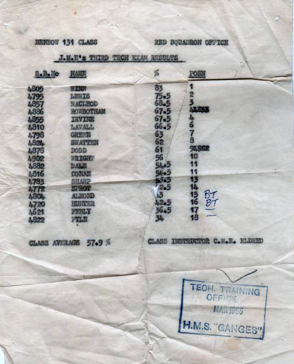 1965, 24TH MAY - JOHN WINN, BENBOW 27 MESS, 131 CLASS, 3RD TECH EXAM RESULTS.jpg