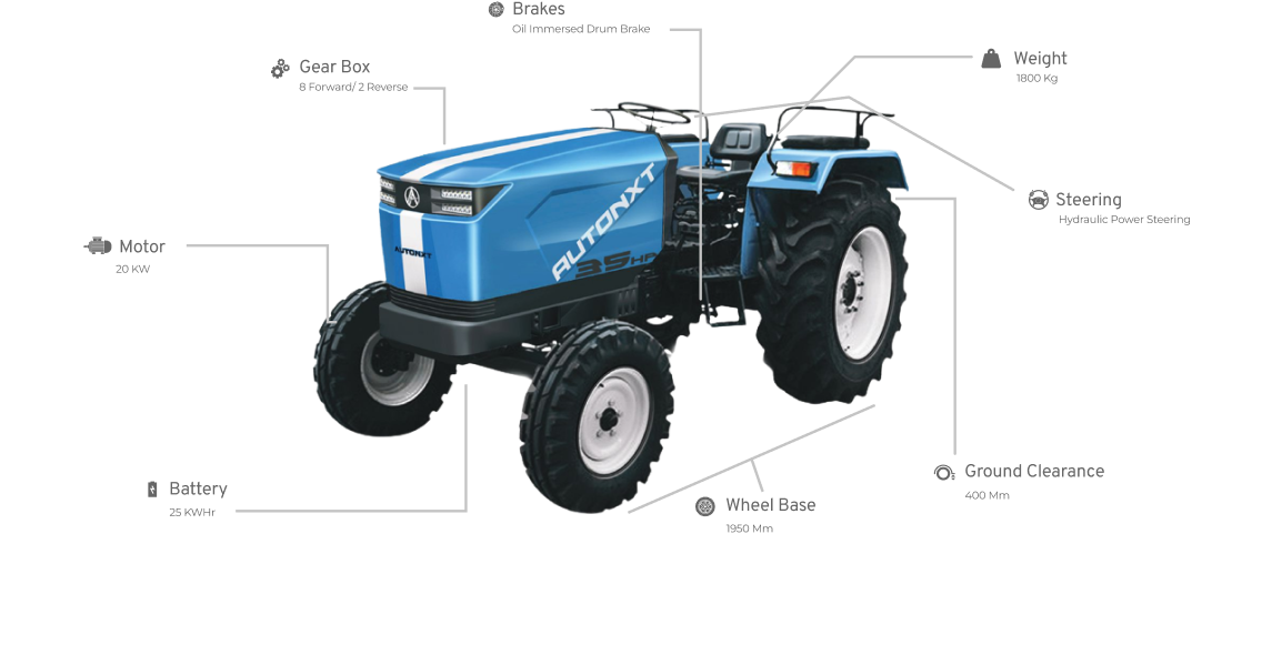Electric Tractor India: Enhancing Efficiency and Sustainability in Farming