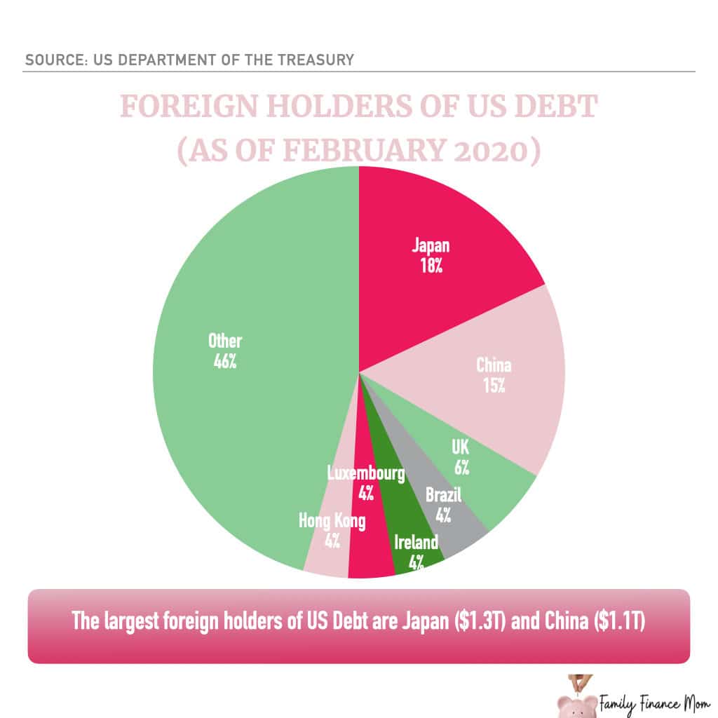 Foreign Holders of US Debt.jpeg