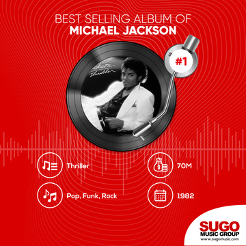 Best Selling Album of Michael Jackson