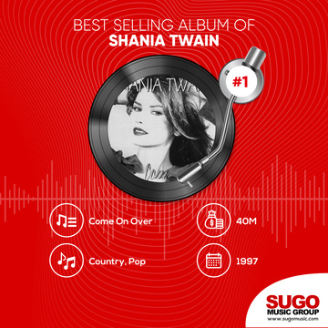 Best Selling Album of Shania Twain