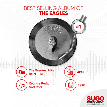 Best Selling Album of The Eagles