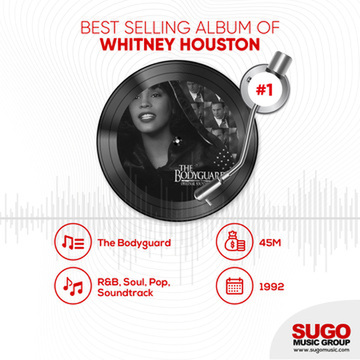 Best Selling Album of Whitney Houston