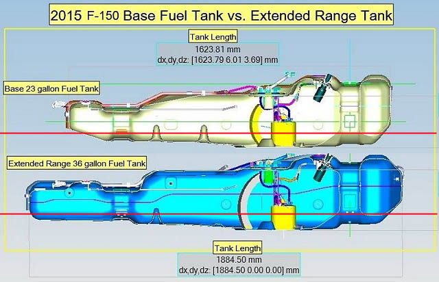 Ford_Tanks_level.jpg