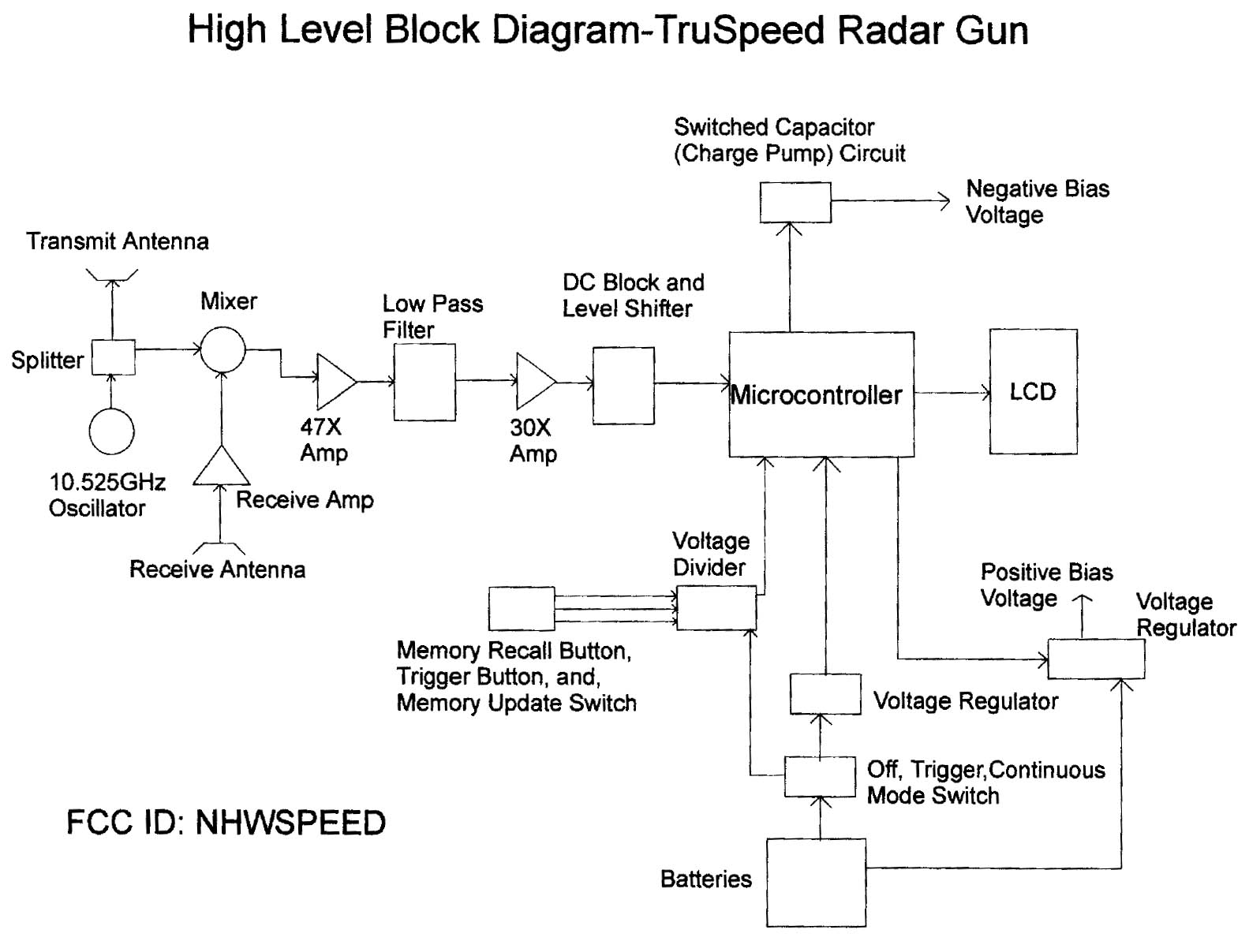 TruSpeed_gun_block.jpg