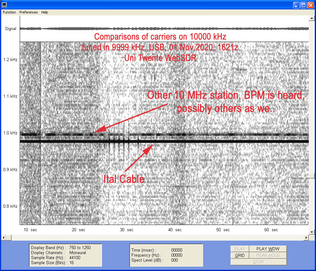 10000kHz_carriers_tuned_9999kHz_USB_01Nov2020_1621z_Twente_rem.jpg
