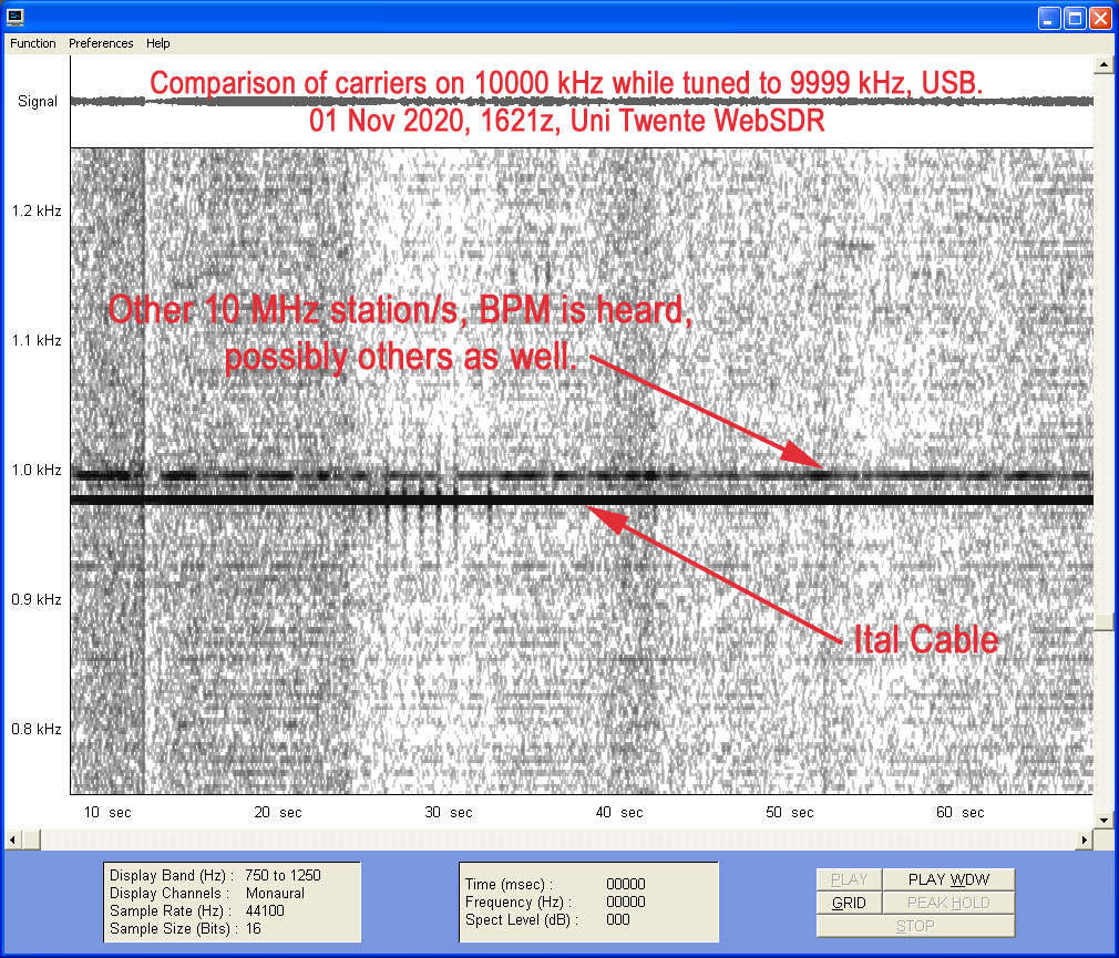 10000kHz_carriers_tuned_9999kHz_USB_01Nov2020_1621z_Twente_rem.jpg