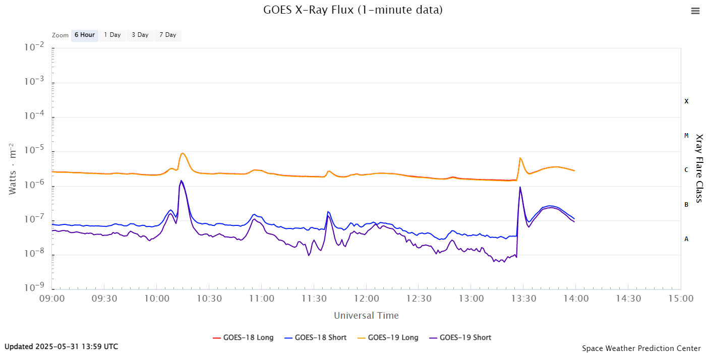 Big_Solar_Blast_31May2025_1327z_xray_flux.jpg