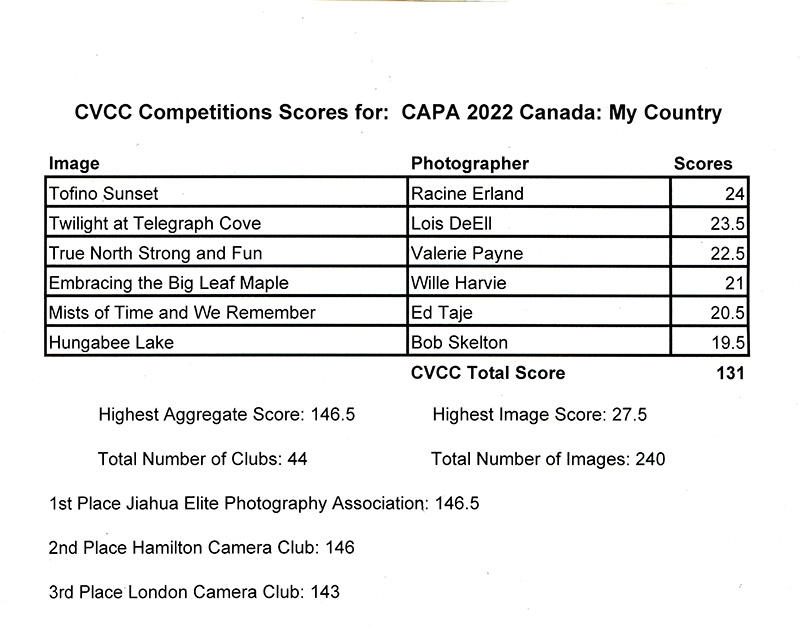 2022 CAPA Canada My Country Competition Results