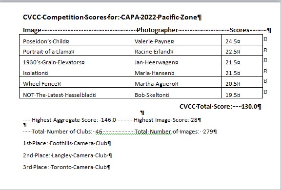 2022 CAPA Fall MonochromeChallenge Results