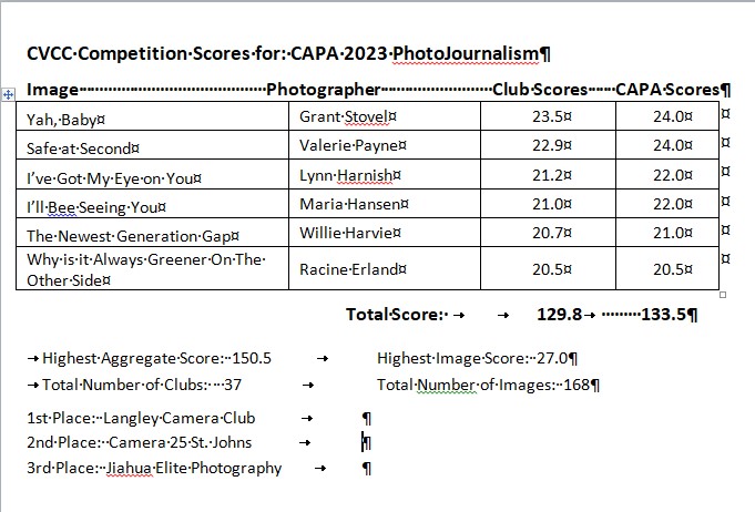 CVCC Images going to CAPA PhotoJournalism