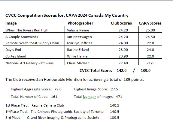 SUMMARY of CVCC & CAPA Image Scores.jpg
