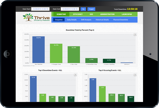 Finding for the best Oee Software | Downtimecollectionsolutions.com