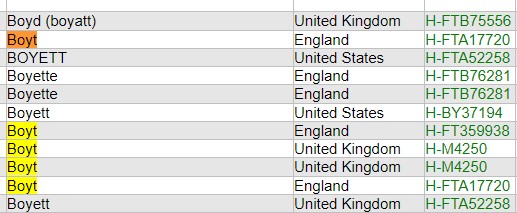Boyt BigY Hap H2 Results