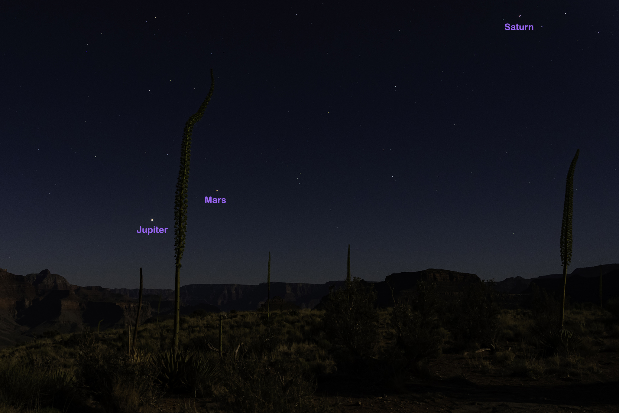 Cheat sheet for the planets