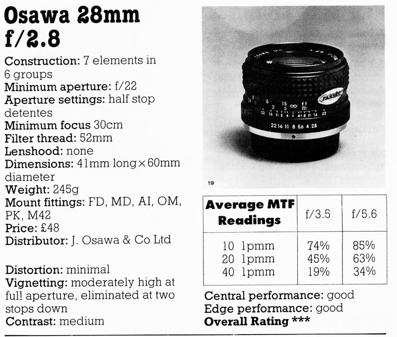 Osawa f2.8 28mm.jpg