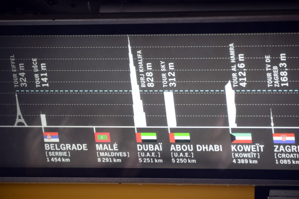 Comparison of the Eiffel Tower with the Burj Khalifa in Dubai