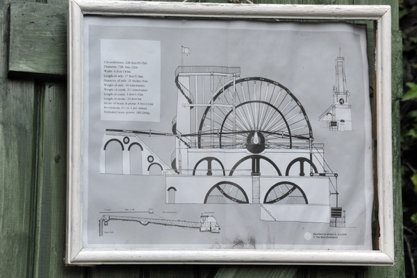 Diagram of the Laxey Wheel