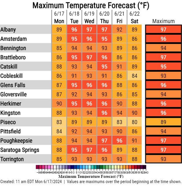 6-17thru22 2024 max temps.jpg