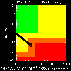 Solar Wind