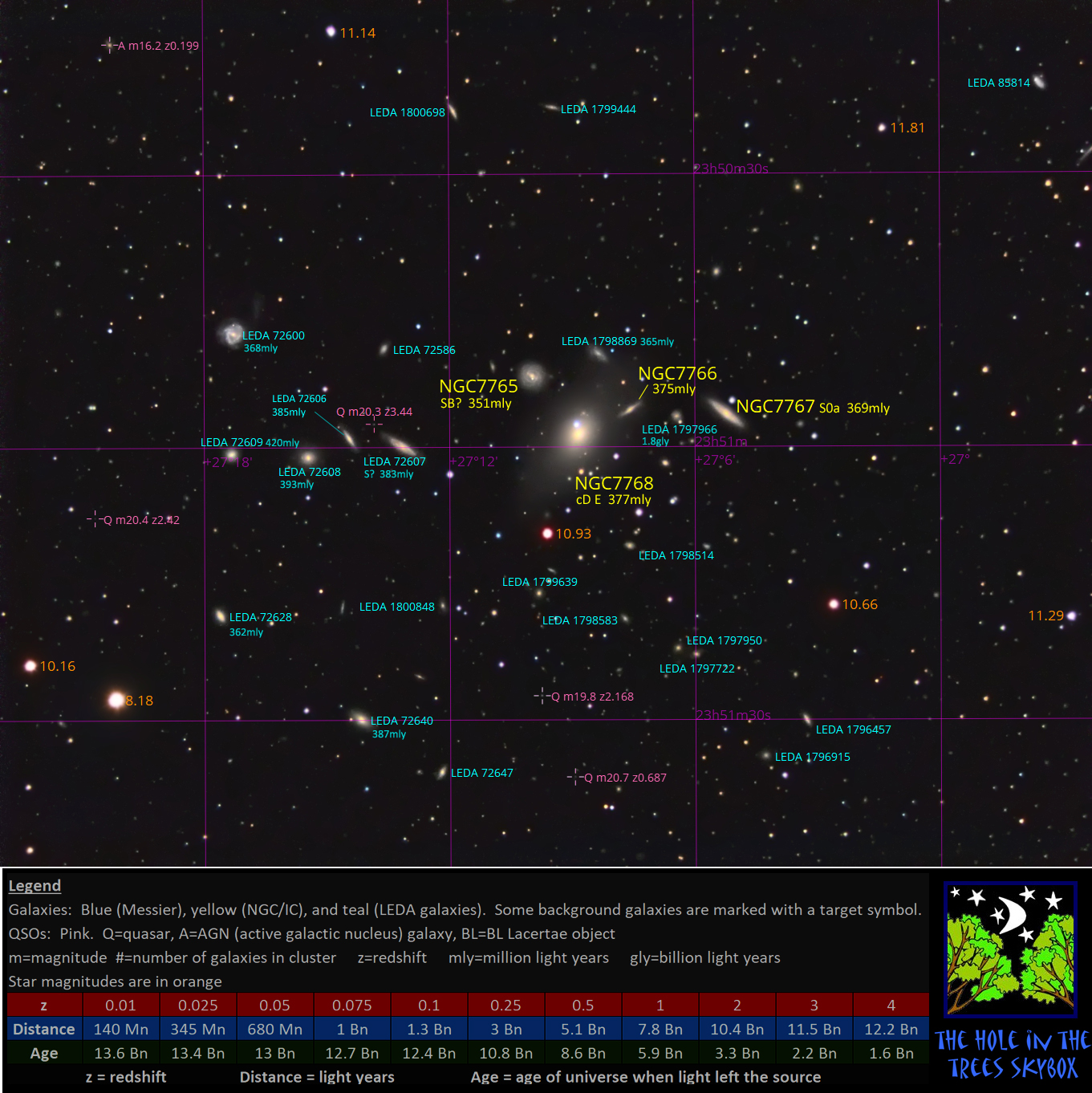 Abell 2666 Annotated