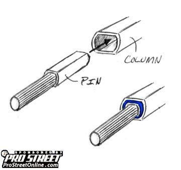 steering shaft
