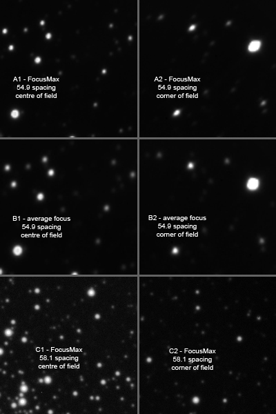 Paracorr Focus Tests