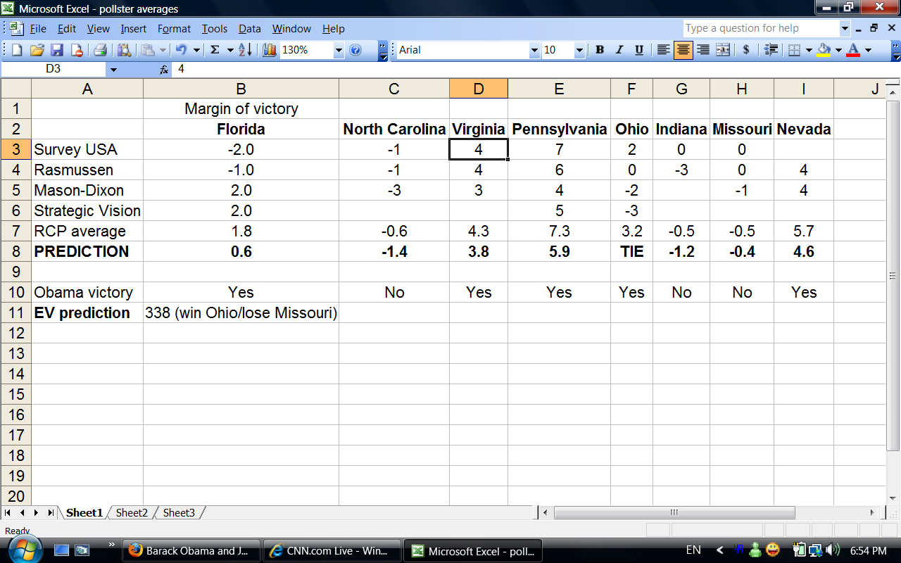 Polls final 2008.jpg