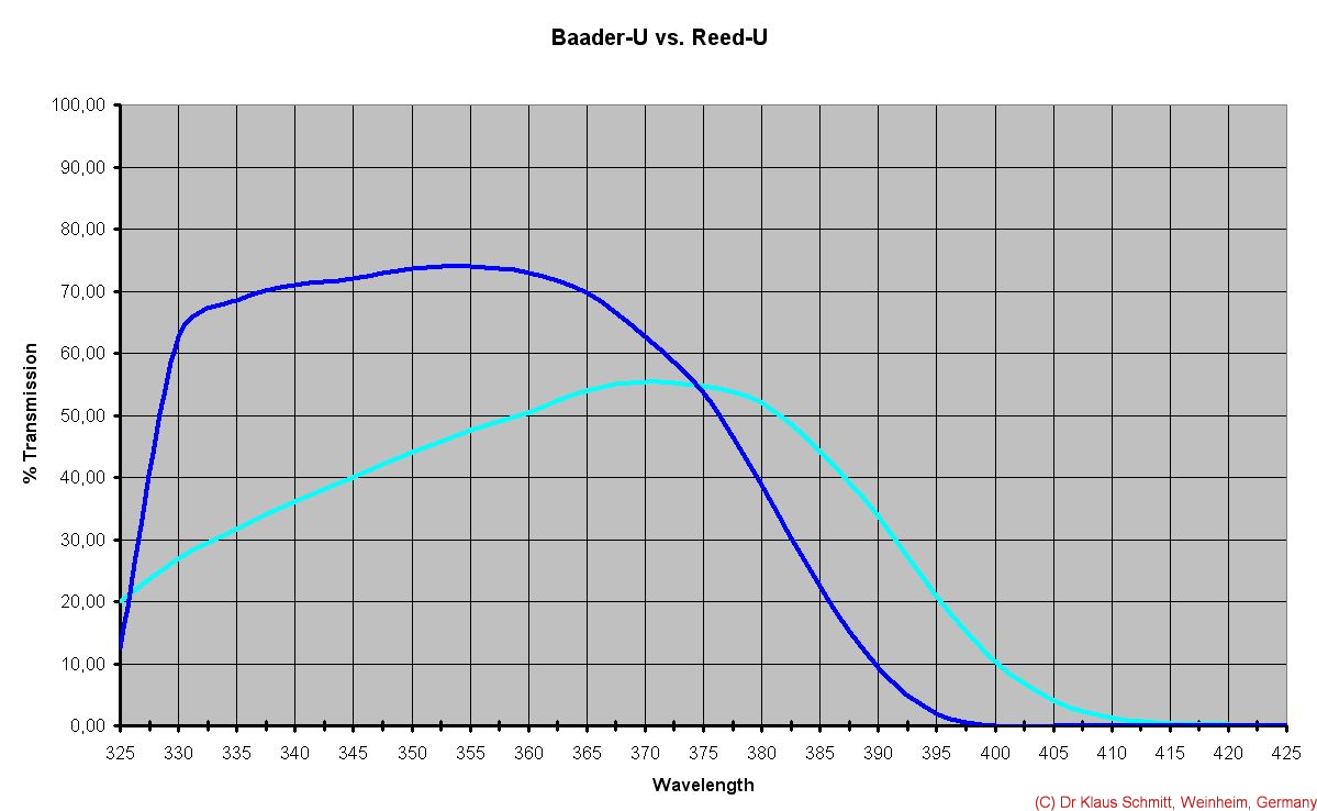 Reed-U vs Baader-U_c.png