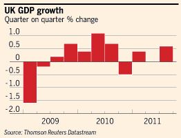 UK-GDP2011Q2.JPG