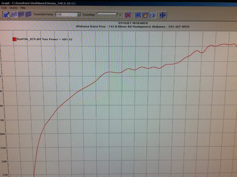 gold_dyno.JPG