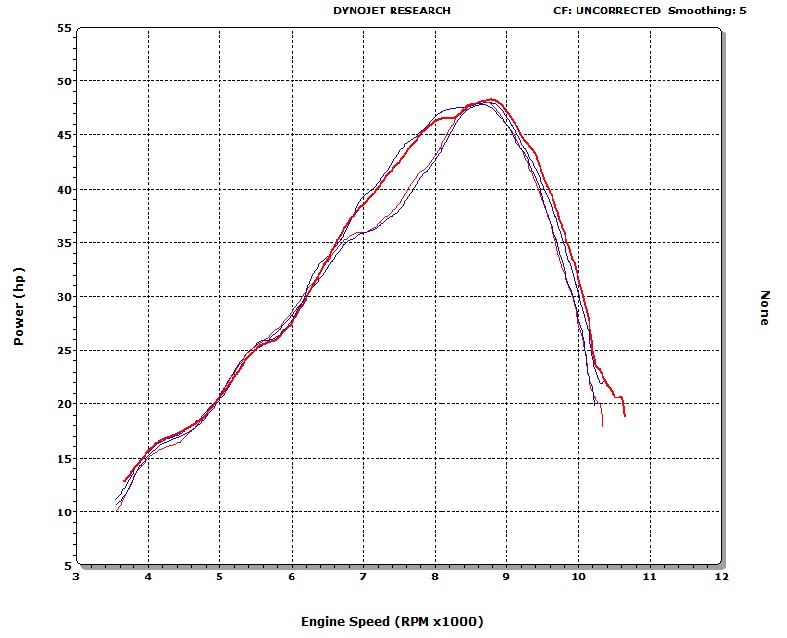 KTM 250SX PWM38 vs Stock PWK36 HP