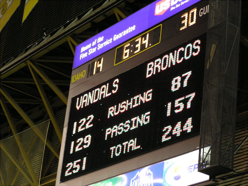 Scoreboard