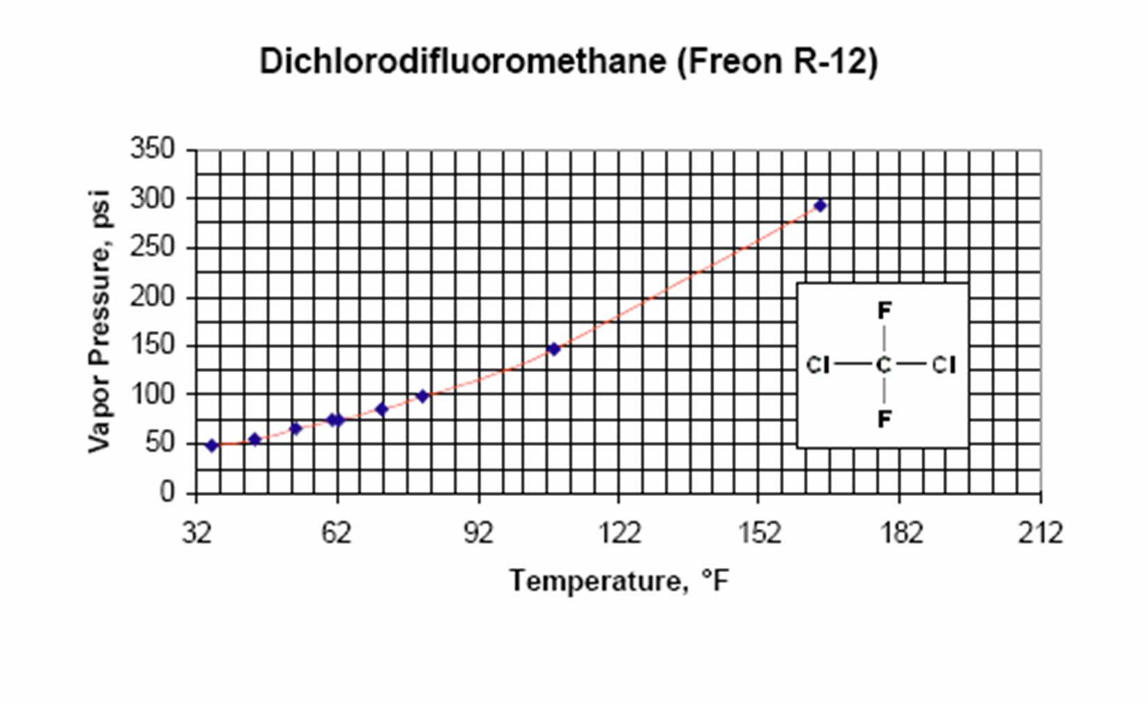 Freon-R12chart.jpg