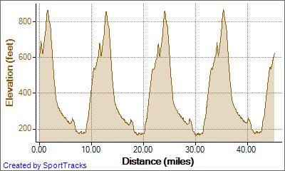 Mark Reynolds San Luis Rey Road Classic 5-4-2008 Elevation - Distance.jpg