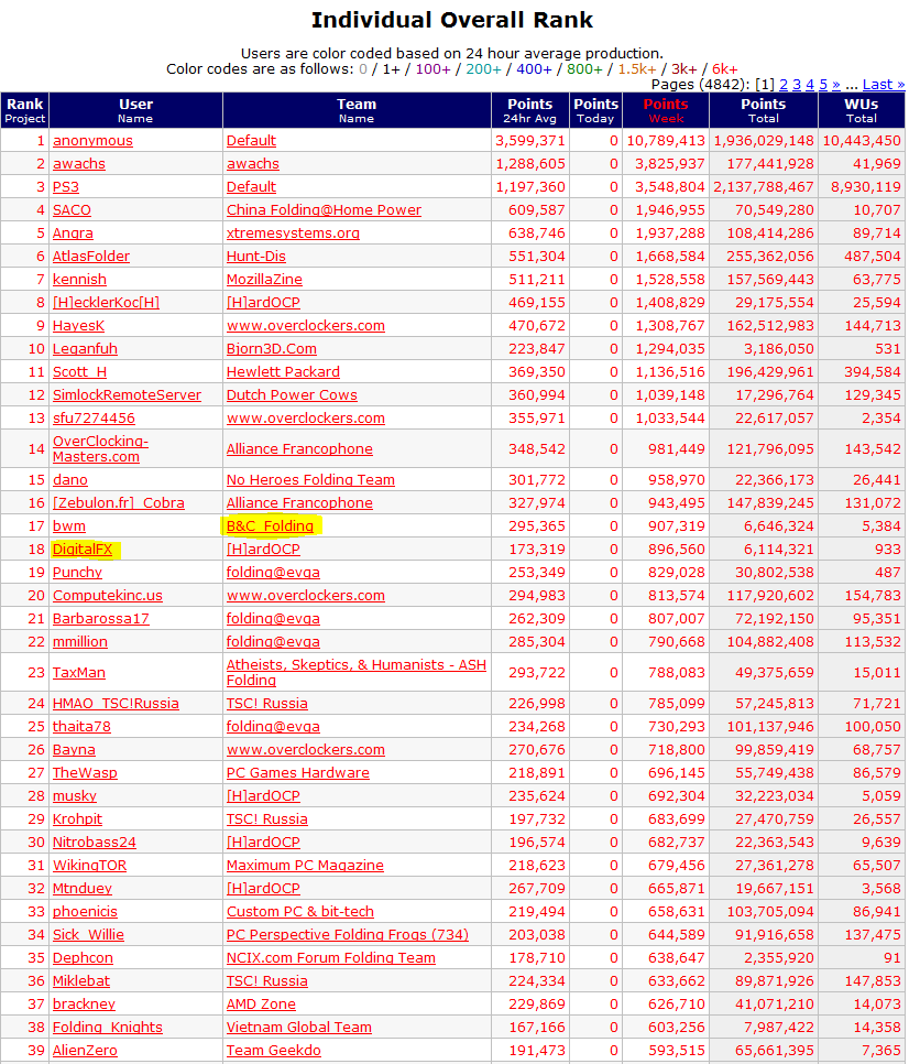 18th in world-lol.PNG
