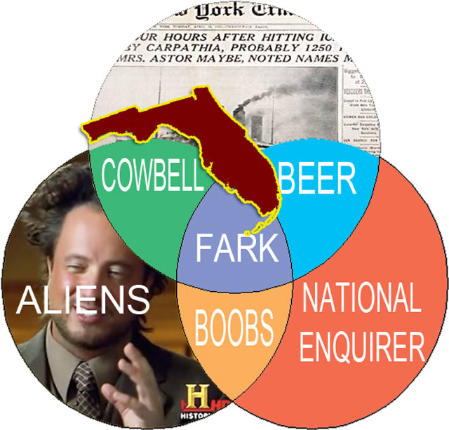 Fark-Venn.jpg