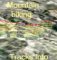 DARGE: Documentacin automatizada de rutas con Google Earth