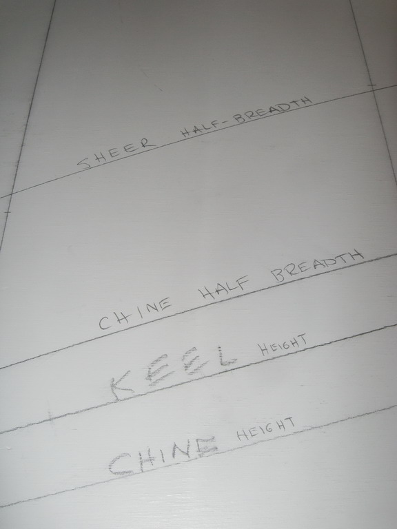 Height reference line connects sheer ends. Keel line references half breadths.