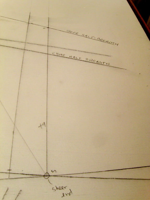 At the bow, the lines cross, making measurement extraction tricky.