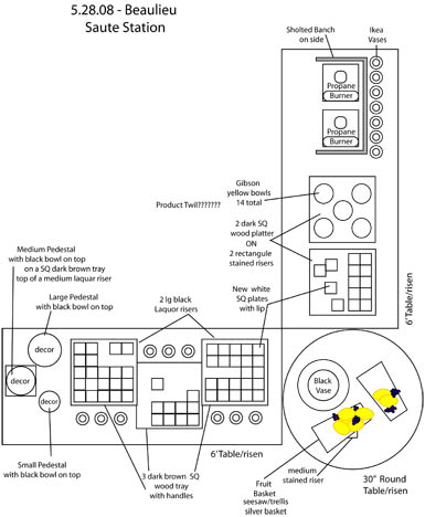 buffet/food station - design guide