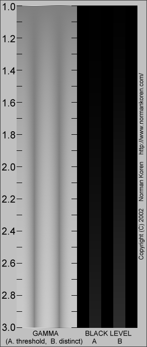Gamma Estimating