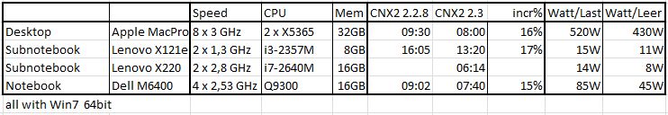 CNX2 2.3 Speedtest.JPG