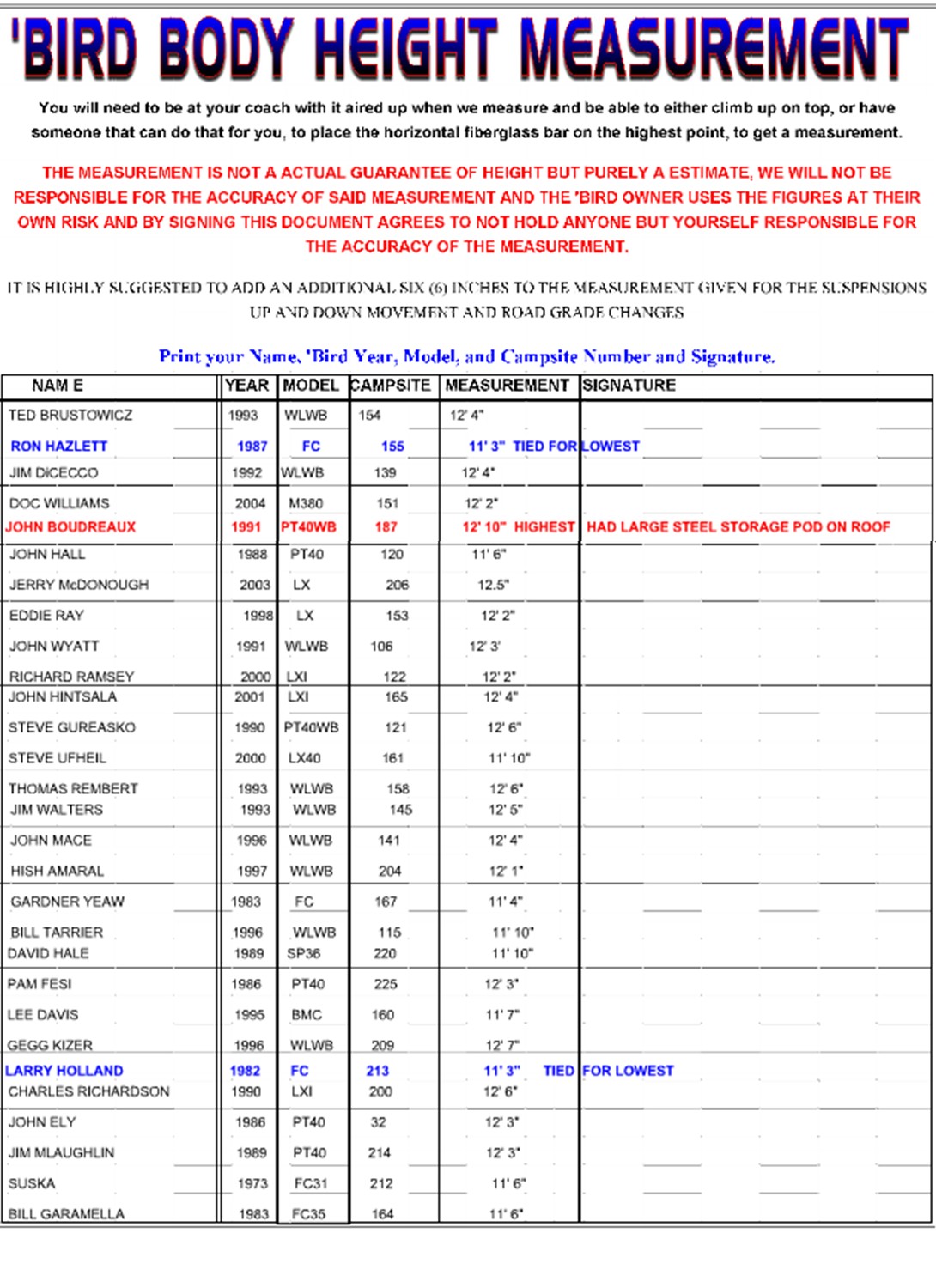 BIRD HEIGHT MEASUREMENTS PG1.jpg