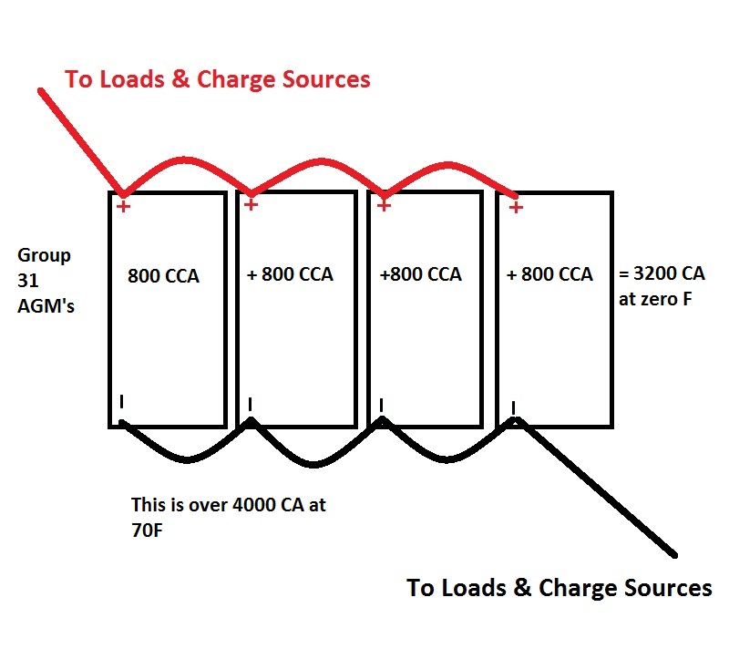 Parallel Batteries - Cranking Amps.jpg photo - Compass Marine How To