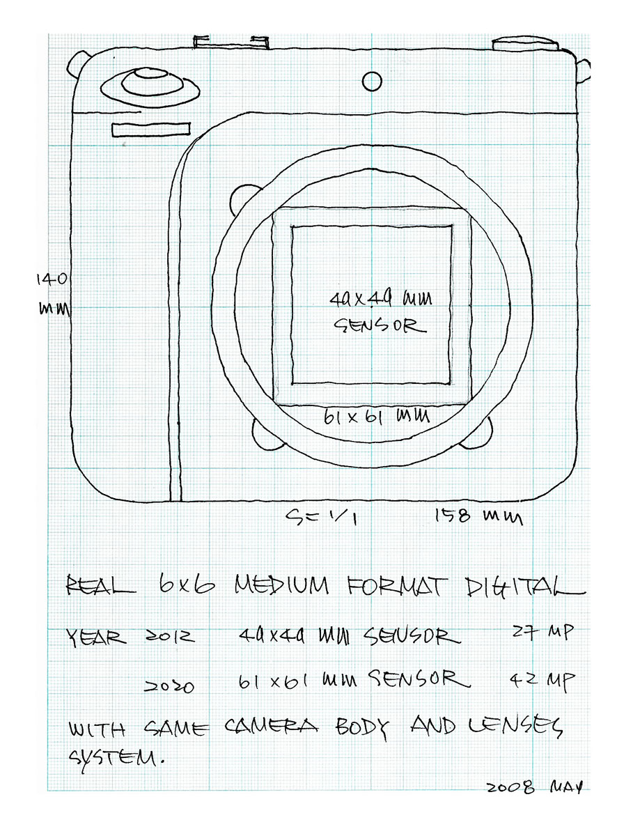 REAL 6x6 FORMAT DIGITAL CAMERA  (idea sketch)