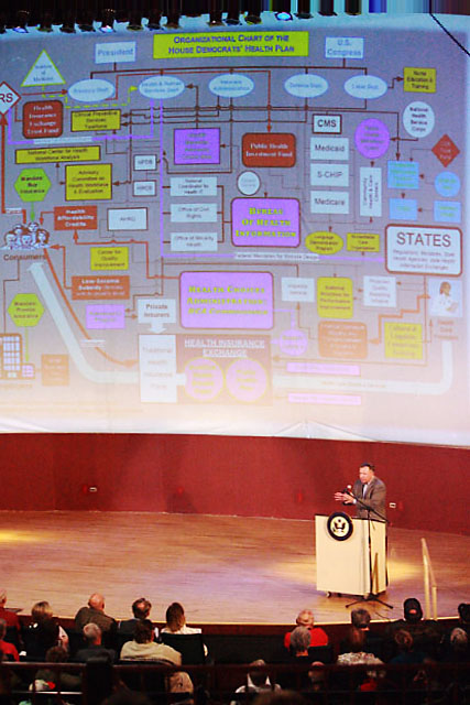Obamacare Org Chart